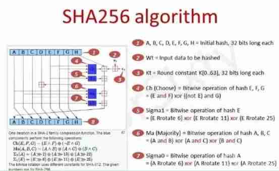 什么是Hash算法？Hash算法有哪些？